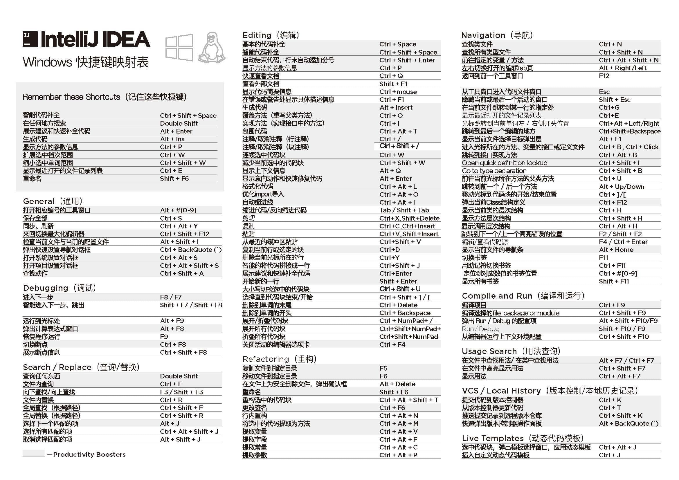 Intellij IDEA快捷键大全